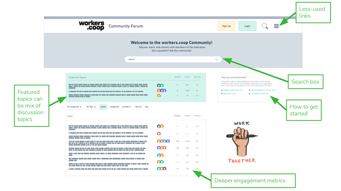 workers.coop forum suggestions
