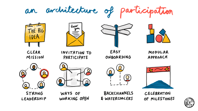 Architecture of Participation diagram